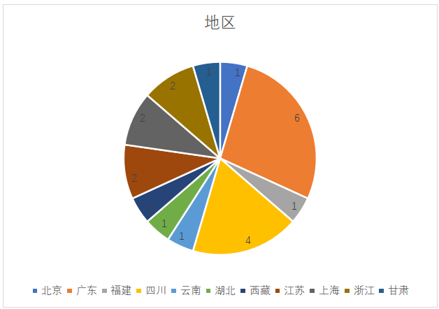 重磅新闻！1月好社企、社会企业名单来了!